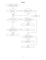 Предварительный просмотр 12 страницы Hitachi L32A403 - 31.51" LCD TV Service Manual