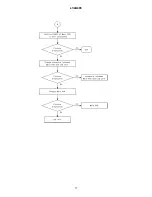 Preview for 17 page of Hitachi L32A403 - 31.51" LCD TV Service Manual