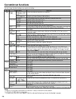 Preview for 18 page of Hitachi L32BD304 Owner'S Manual