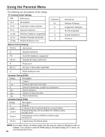 Предварительный просмотр 18 страницы Hitachi L32C205 Owner'S Manual