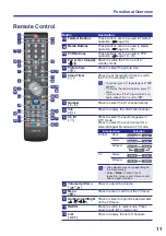 Preview for 11 page of Hitachi L32EC05AU User Manual