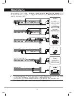 Preview for 10 page of Hitachi L32N03A User Manual