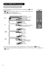 Предварительный просмотр 29 страницы Hitachi L37X01A User Manual