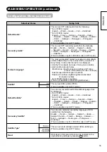 Предварительный просмотр 36 страницы Hitachi L37X01A User Manual