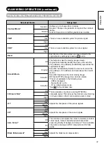 Предварительный просмотр 38 страницы Hitachi L37X01A User Manual