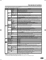 Предварительный просмотр 15 страницы Hitachi L40A105E Owner'S Manual