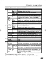 Предварительный просмотр 42 страницы Hitachi L40A105E Owner'S Manual