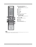 Предварительный просмотр 8 страницы Hitachi L42X02A Service Manual