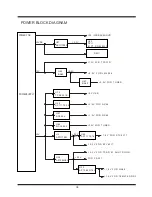 Предварительный просмотр 18 страницы Hitachi L42X02A Service Manual