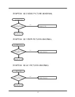 Предварительный просмотр 43 страницы Hitachi L42X02A Service Manual