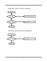 Предварительный просмотр 45 страницы Hitachi L42X02A Service Manual