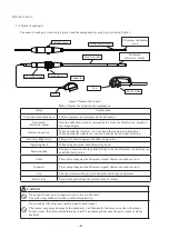 Preview for 8 page of Hitachi L44LA Instruction Manual