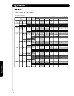 Preview for 138 page of Hitachi L47S601 - LCD Direct View TV Operating Manual