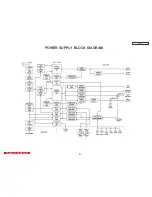 Предварительный просмотр 97 страницы Hitachi LC57 Service Manual