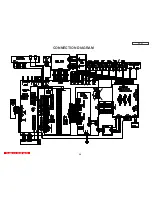 Предварительный просмотр 98 страницы Hitachi LC57 Service Manual