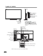 Preview for 10 page of Hitachi LE32H316 Owner'S Manual