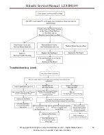 Preview for 15 page of Hitachi LE32M109 Service Manual