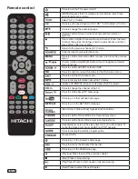 Предварительный просмотр 10 страницы Hitachi LE32M4S9 Owner'S Manual