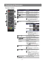 Предварительный просмотр 7 страницы Hitachi LE40TF07A Service Manual