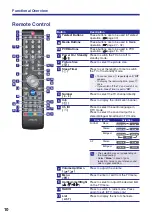 Предварительный просмотр 10 страницы Hitachi LE42EC05AU User Manual