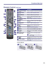 Предварительный просмотр 11 страницы Hitachi LE42EC05AU User Manual