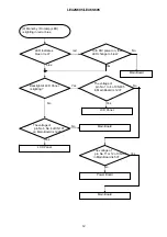 Предварительный просмотр 12 страницы Hitachi LE42S605 Manual