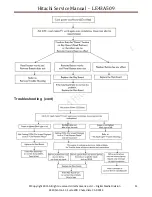 Preview for 12 page of Hitachi LE43A509 Service Manual