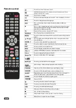 Предварительный просмотр 11 страницы Hitachi LE48M4S9 Owner'S Manual