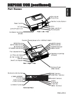 Preview for 3 page of Hitachi Liquid Crystal Projector User Manual