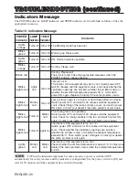 Preview for 20 page of Hitachi Liquid Crystal Projector User Manual