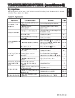 Preview for 21 page of Hitachi Liquid Crystal Projector User Manual