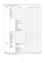 Preview for 50 page of Hitachi LM-C300 Series User Manual