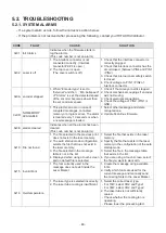 Preview for 80 page of Hitachi LM-C300 Series User Manual