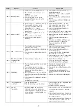 Preview for 81 page of Hitachi LM-C300 Series User Manual