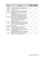 Preview for 21 page of Hitachi LM-C300S/P Quick Reference Manual