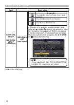 Preview for 24 page of Hitachi LP-AW3001 User Manual