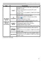 Preview for 27 page of Hitachi LP-AW3001 User Manual