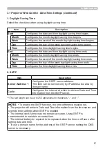 Preview for 57 page of Hitachi LP-AW3001 User Manual