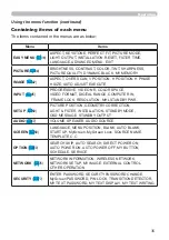 Preview for 35 page of Hitachi LP-EU5002 User Manual