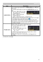 Preview for 47 page of Hitachi LP-EU5002 User Manual