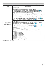 Preview for 51 page of Hitachi LP-EU5002 User Manual