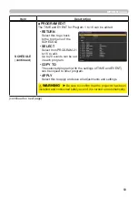 Preview for 69 page of Hitachi LP-EU5002 User Manual