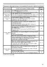 Preview for 105 page of Hitachi LP-EU5002 User Manual