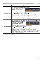 Preview for 51 page of Hitachi LP-TW3001 User Manual