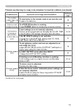 Preview for 115 page of Hitachi LP-WU3500 User Manual