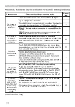 Preview for 118 page of Hitachi LP-WU3500 User Manual