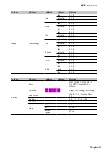 Предварительный просмотр 51 страницы Hitachi LP-WU6600 User Manual