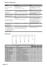 Предварительный просмотр 78 страницы Hitachi LP-WU6600 User Manual