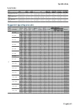 Предварительный просмотр 81 страницы Hitachi LP-WU6600 User Manual