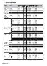 Предварительный просмотр 92 страницы Hitachi LP-WU6600 User Manual